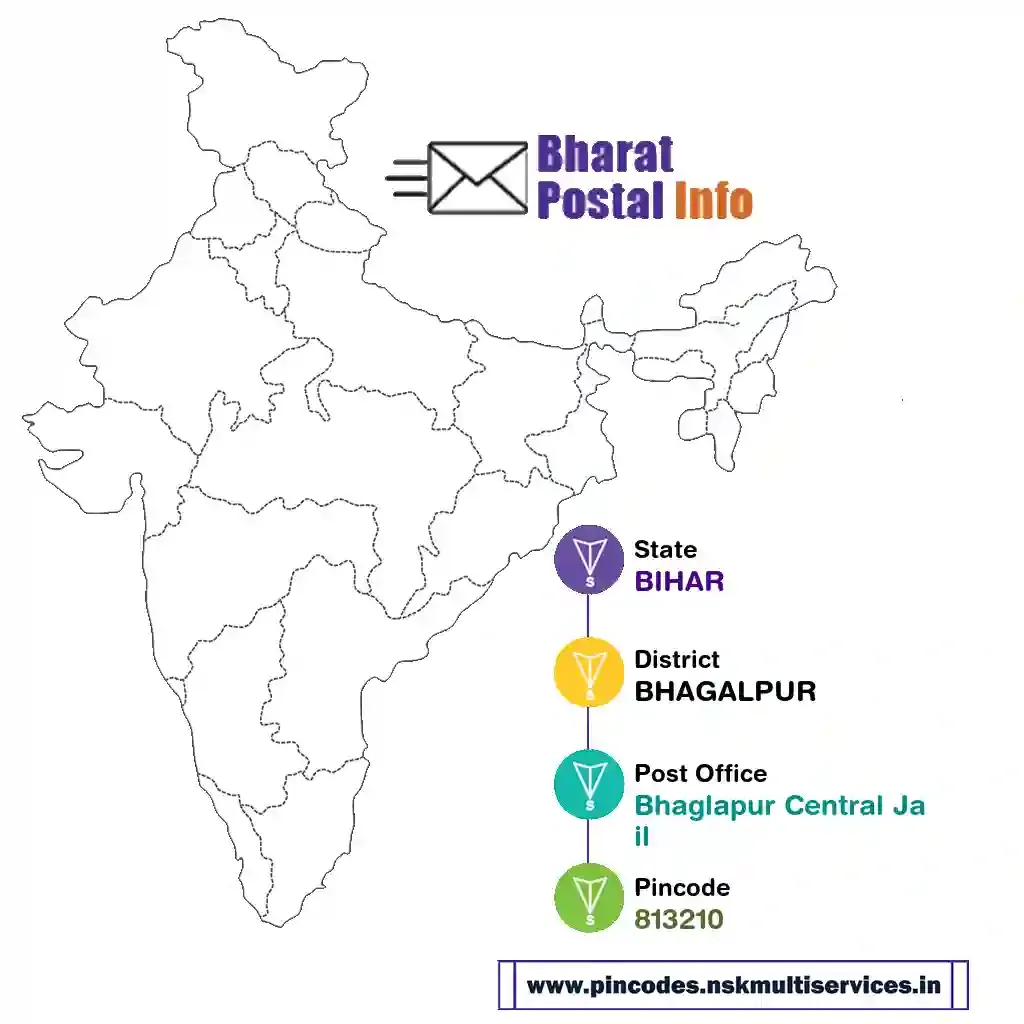 BIHAR-BHAGALPUR-Bhaglapur Central Jail-813210